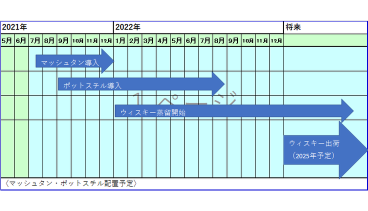 今後の計画表
